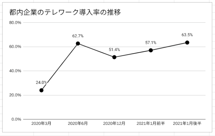 背景を整理しましょう