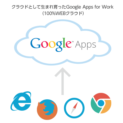 google_apps_for_work