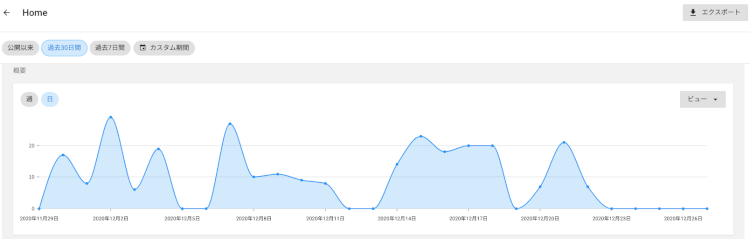 LumApps アナリティクスダッシュボード画面 ビュー推移