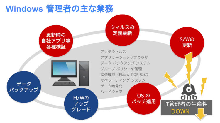 Google Workspace ユーザーの Chromebook 導入メリット01