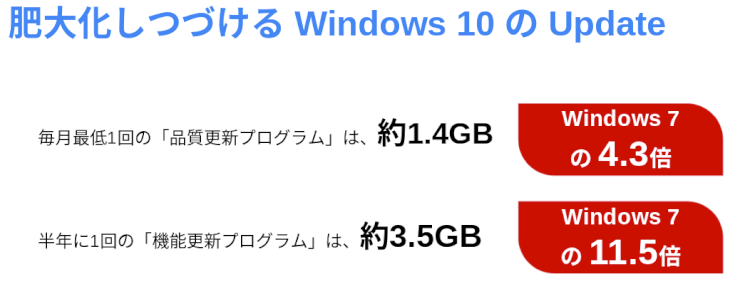 Google Workspace ユーザーの Chromebook 導入メリット02