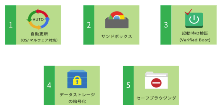 Google Workspace ユーザーの Chromebook 導入メリット03