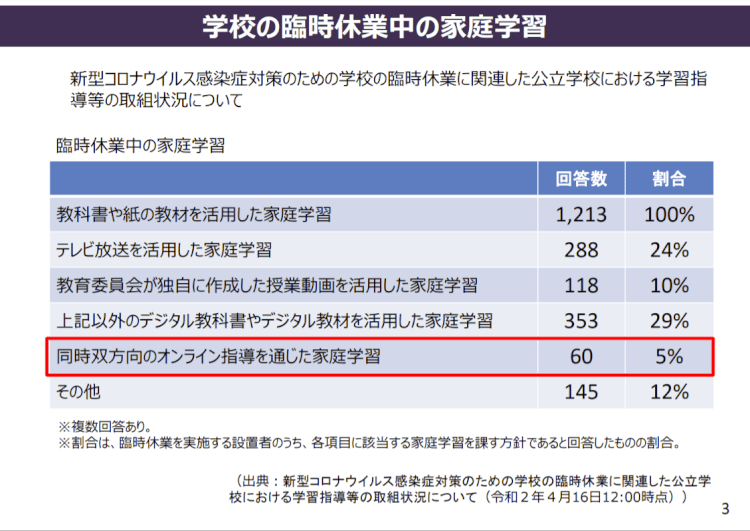GIGAスクール構想に向けて G Suite for Education を導入してみよう!