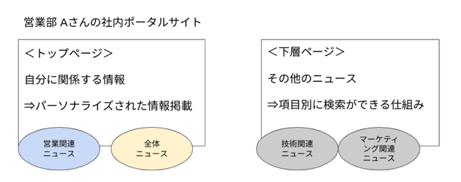 オススメ機能② ~ハイライト機能~ 1