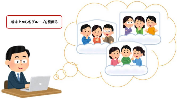 Google Meet の「ブレイクアウトセッション」で授業を効果的に行う