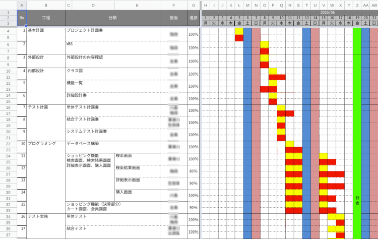 研修はどのように行われたのか