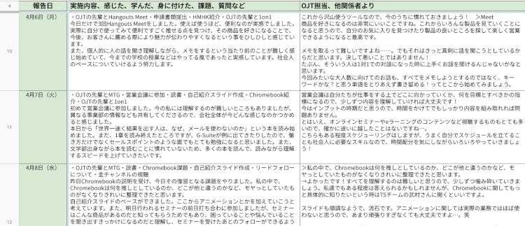 研修はどのように行われたのか