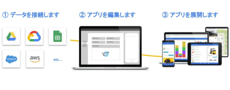 AppSheet でアプリを作る3ステップ