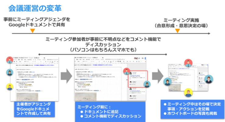 Google Workspace(旧 G Suite)の社内浸透・活用を後押し!おすすめ機能やノウハウをご紹介 - 2