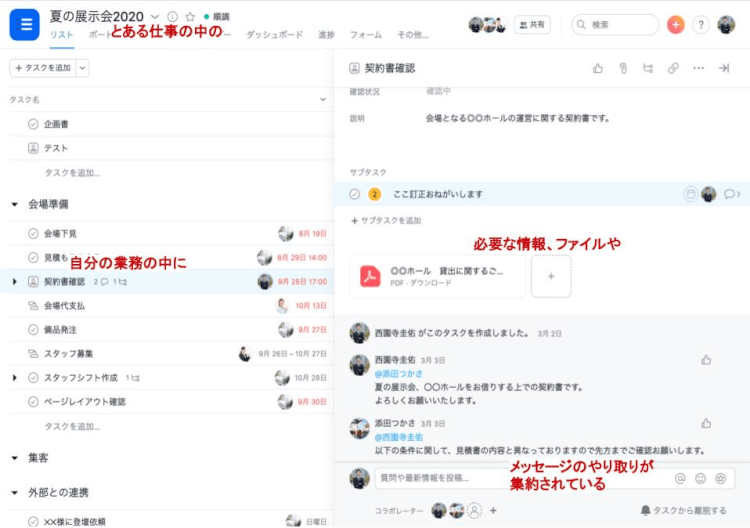 今こそ必要なのがワークマネジメント