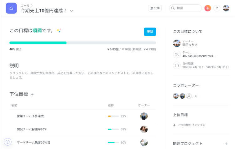 今こそ必要なのがワークマネジメント