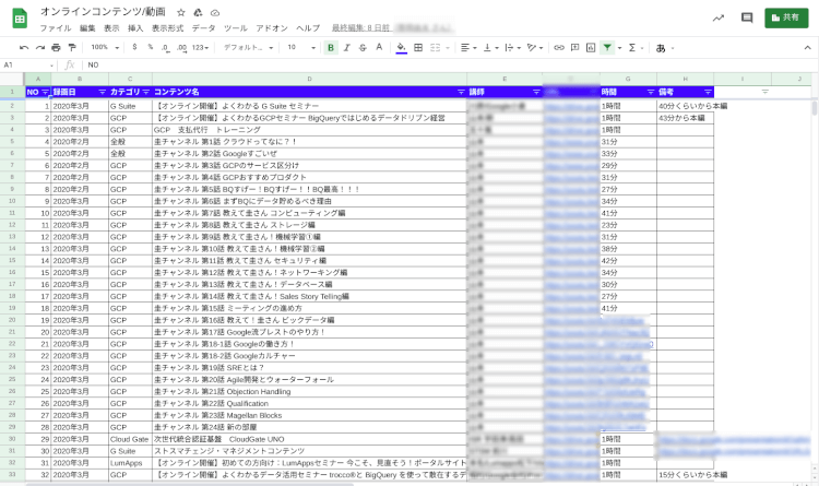 what-noticed-in-telework-011