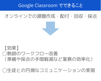 Classroom が多くの教師を魅了する理由！