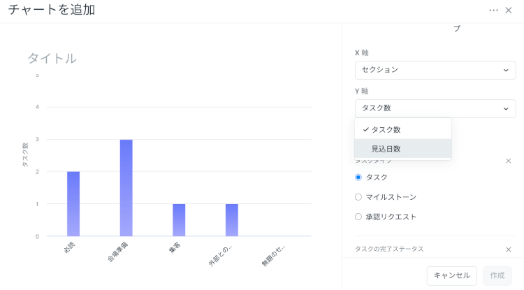 プロジェクト単位のモニタリングは「ダッシュボード」で