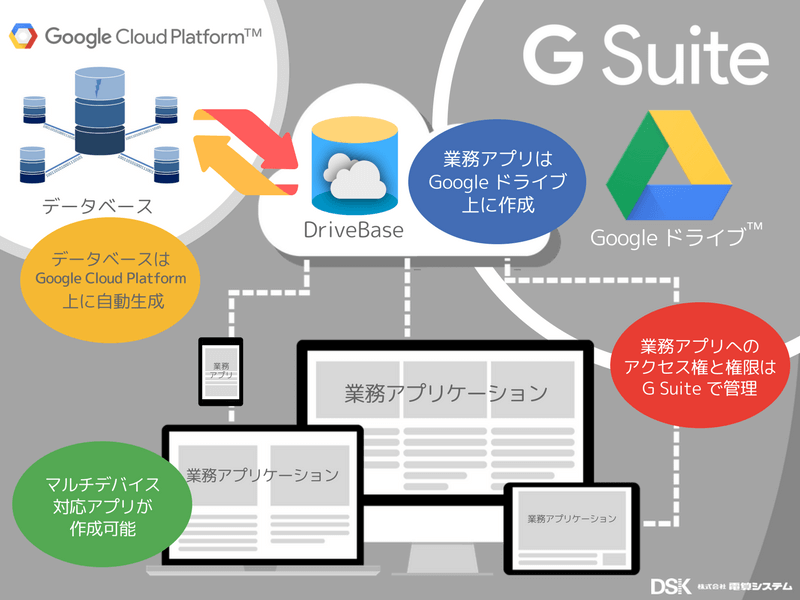 DriveBase の仕組み