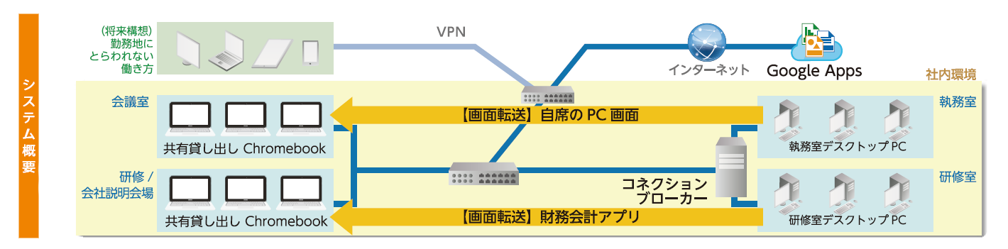 システム概要