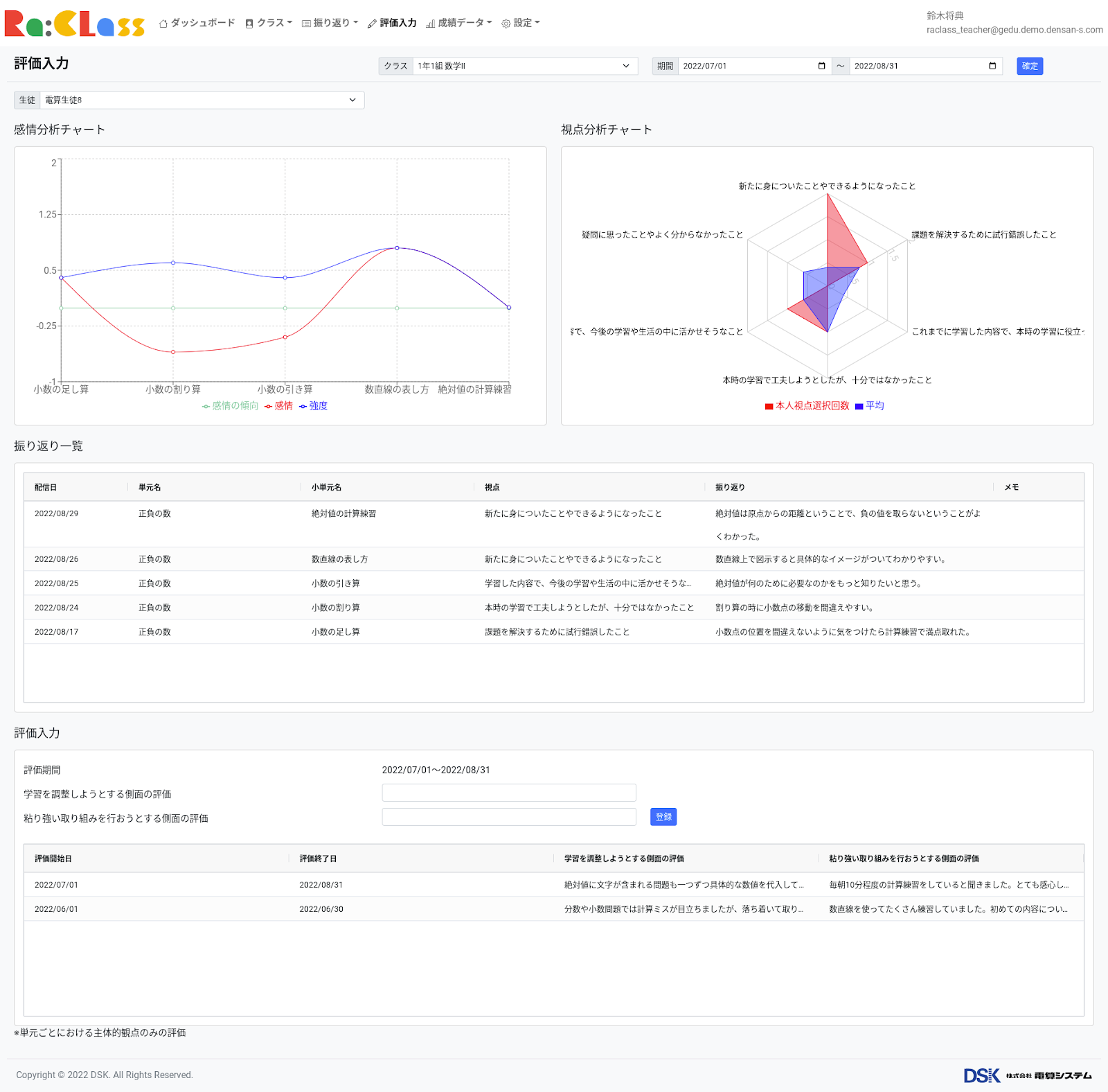 セキュリティのDX