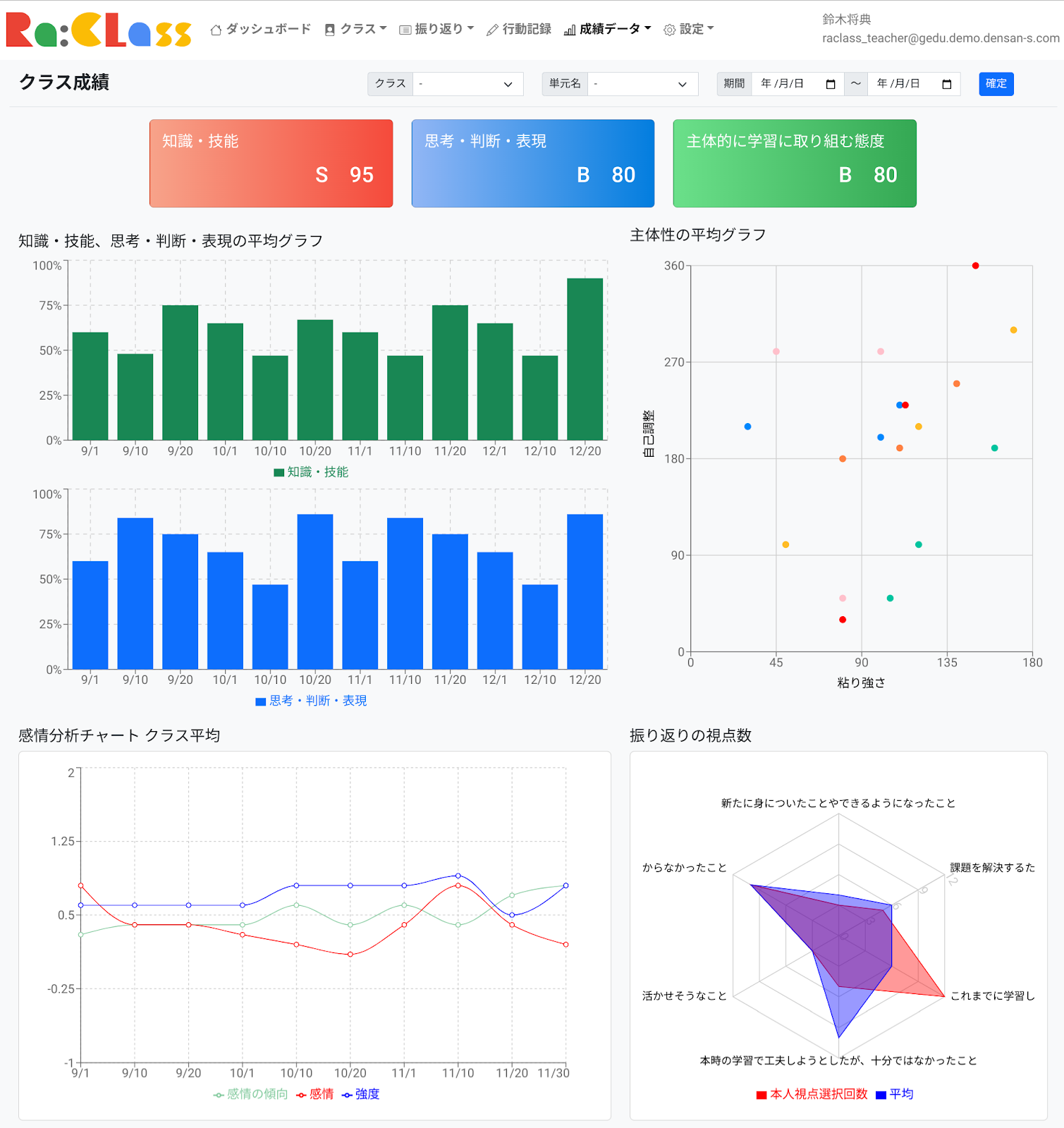 学習者への気づき